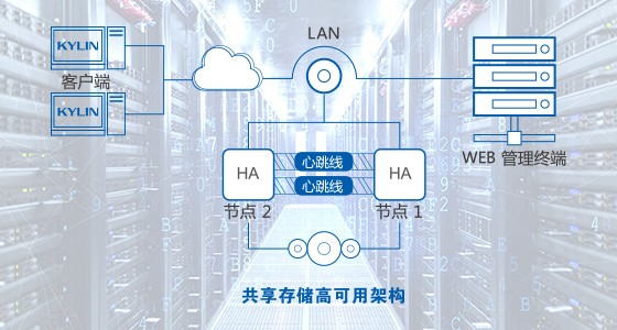 銀河麒麟高可用集群管理系統(tǒng)