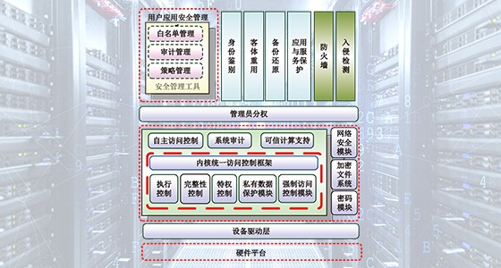 銀河麒麟操作系統(tǒng)(安全版)