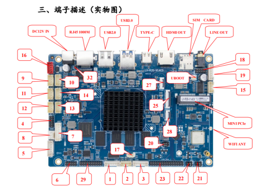 工控主板接口全解析：國產(chǎn)主板的多樣連接